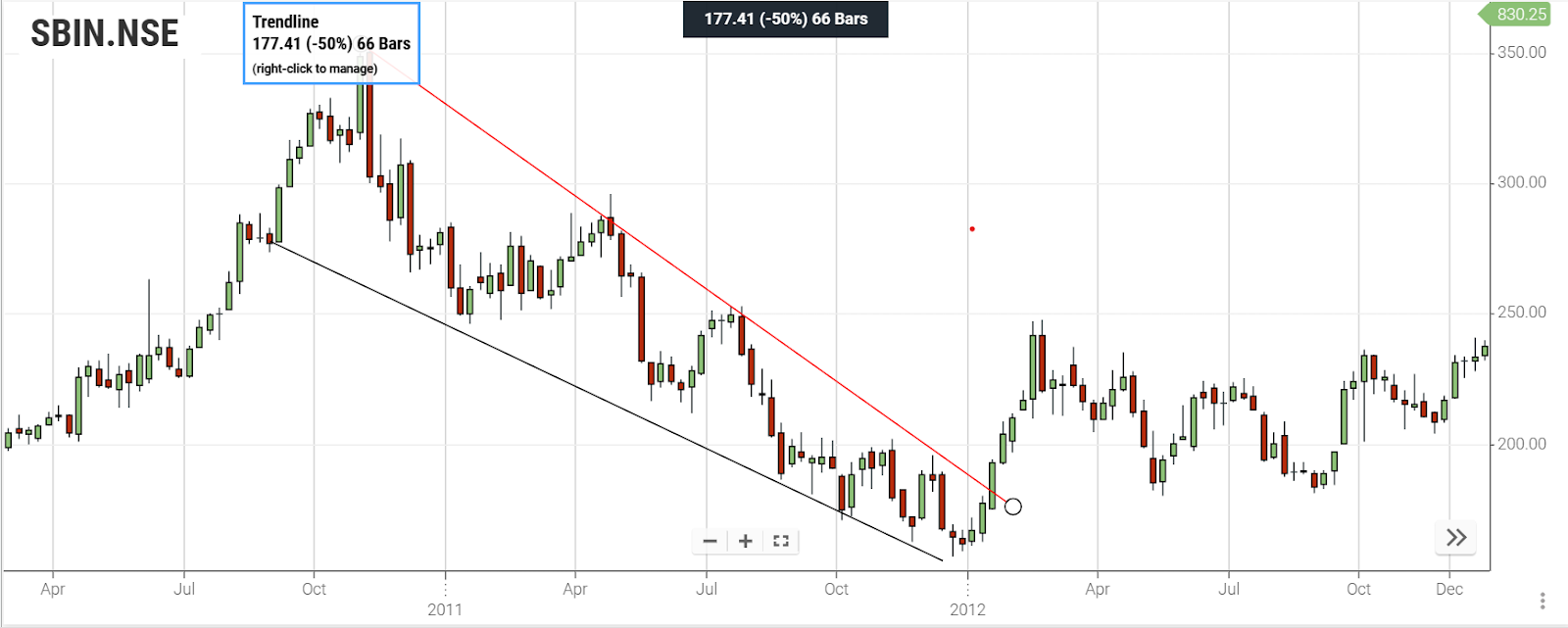 price channel